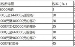 个人经营所得速算扣除怎么算？所得项目经营情况