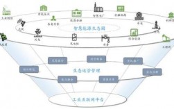 什么是工业互联网云平台？国内工业云项目