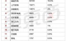 充电桩龙头上市公司排名？充电项目研发