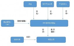 什么是ppp项目融资方案？ppp项目融