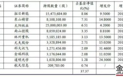 股票定增项目的封闭期一般多久？项目封闭期公告