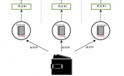 以太网加密原理？以太坊 钱包 私钥原理