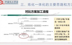 炼化乾元丹需要多久？炼化项目进度管理