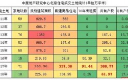 限价房出售最新规定？限房价项目 出售