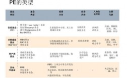 什么是债权私募基金？怎么理解？项目收益债 私募