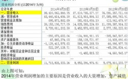 营业利润是什么？营业利润 项目利润