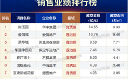 保定的各大中介用的什么软件？保定项目申报中介