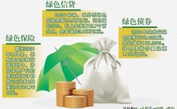 绿色金融产品举例？绿色金融示范项目