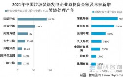 垃圾处理厂的盈利模式？垃圾焚烧项目收益