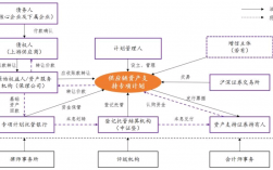 在经济学中ABS指的是什么？项目的abs计划