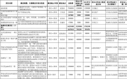 项目投产期要做什么？年度项目投产方案