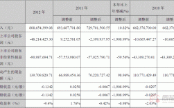 华东科技有什么专业？华东科技项目盈利