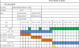 什么叫工程项目的进度？项目实际进度介绍