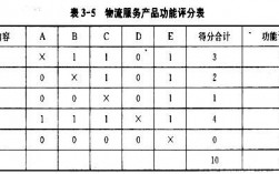 成本系数和价值系数计算公式？项目价值系数计算