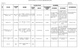 工程进度情况的检查包括哪些内容？项目进展情况种类