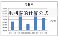 工程毛利润率怎么算？项目毛利率的计算