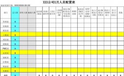 人员分配表格如何做？人员项目分配表格