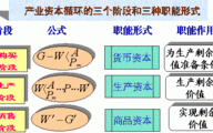 产业资本循环依次经过的三个阶段？金融项目储备转化