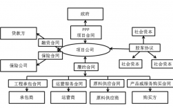 ppp项目有哪些？什么项目为ppp