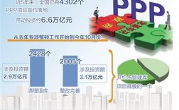 ppp项目为什么被叫停？不规范ppp项目