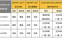 从国外进口设备，要交什么税？国外项目税费