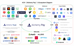 alchemy是什么数字货币？什么是亚太币