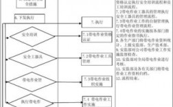 变电站新建项目手续完整流程？新建 项目 手续