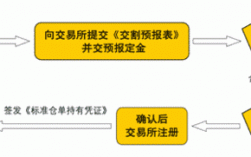 产权交割什么意思？项目资产交割