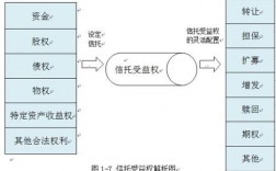 什么是信托收益权？项目收益权 信托