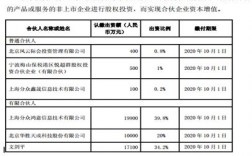 华胜天成2022年度分红是什么时间？产业项目分红计划