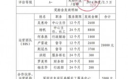 湖南省本级是什么意思？政府补助项目台账