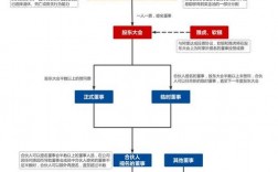 禾伙人怎么加入？禾正 项目申报