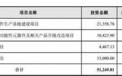 募投项目投产什么意思？募投项目