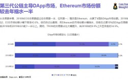 trx跟erc有什么区别？以太坊和波场公链钱包安全性怎么样