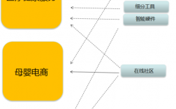 线上创业项目？母婴电商项目