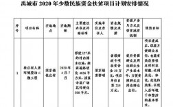 22个财政专项扶贫项目有哪些？5份扶贫项目