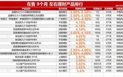 金融投资项目有哪些？最佳投资理财项目