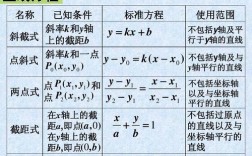 数学点A、B为直线y=x上的两点，过A、B？延长bdo项目进展