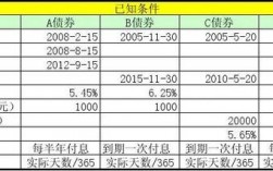 债券收益计算？项目收益债券目录