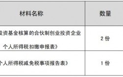 什么是财政代扣项目？所属财政项目