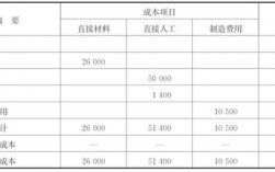 结转项目和续建项目有何区别？年底结转项目