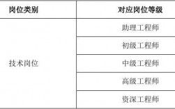 研发工程师有多少级？研发项目分为几级