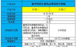 新华人寿保险险种养老险有哪些？新华人寿养老项目