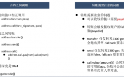 合约地址和收币地址有什么区别？(eth接收地址是什么意思)