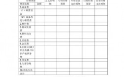 项目经费决算报告范文？项目决算报告皮