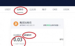 比特币怎么买进和卖出？比特币钱包怎么装