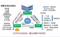 共享经济平台被骗怎么办？共享经济项目投资