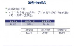 滚动计划和备用计划的作用是什么？(管理学原理）？项目的科学意义