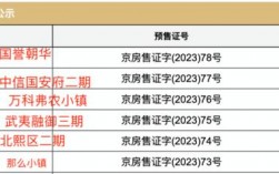 哪个股吧最好？中信国安 丽江项目