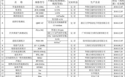 水母灯材料清单？发光检测项目清单